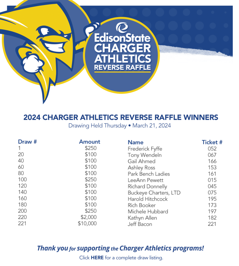 chargerwinners