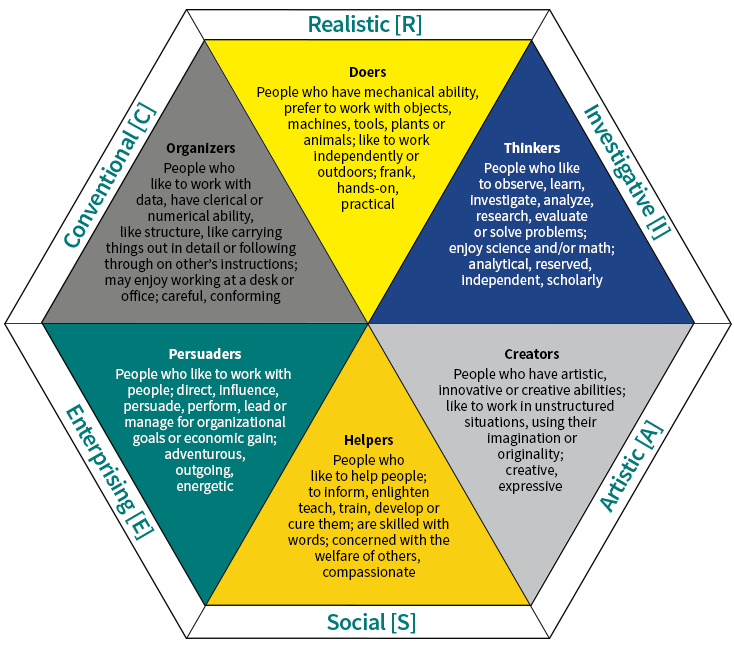 hollandcareermodel_art