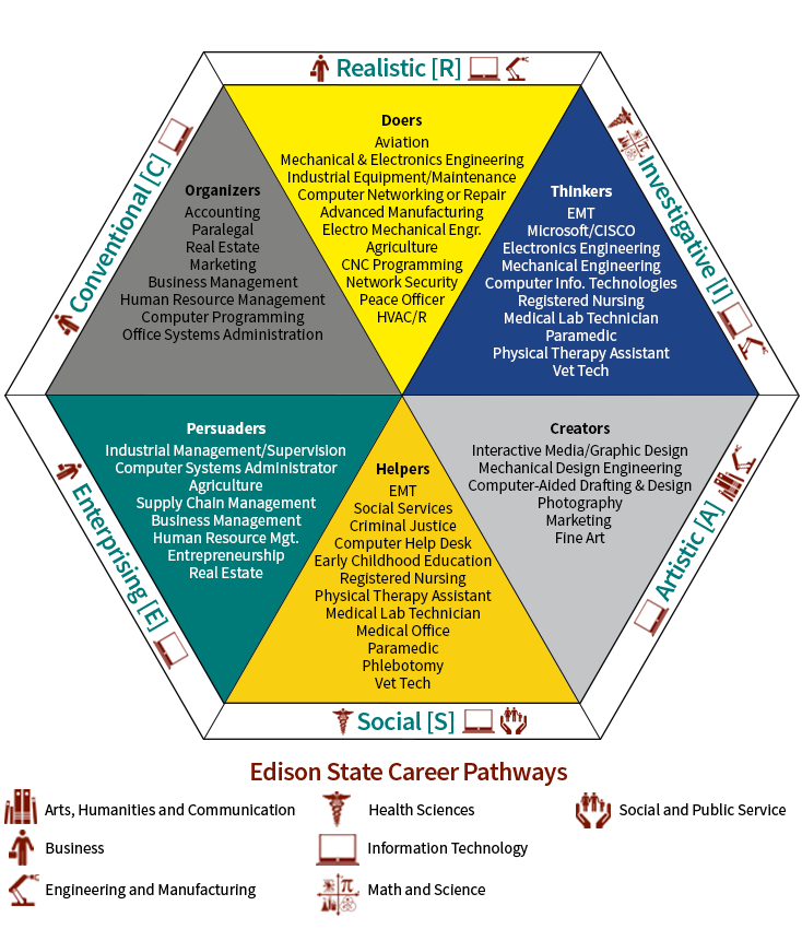 hollandcareermodel_art_02