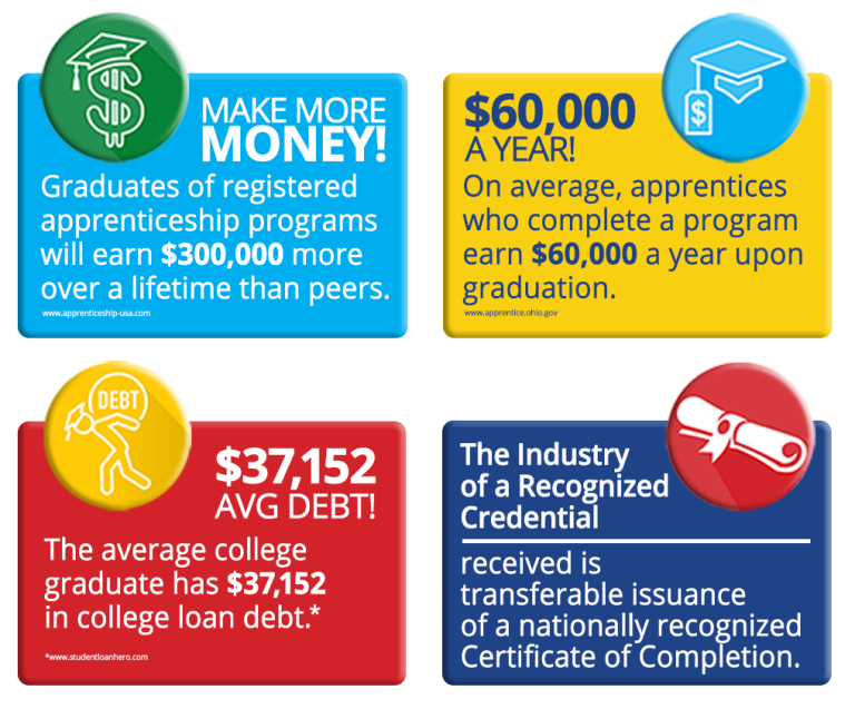 Apprenticeship Data Student