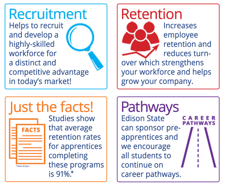 Apprenticeship Data Employer